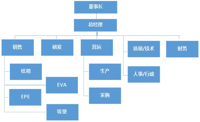 昆山荣恩包装材料有限公司